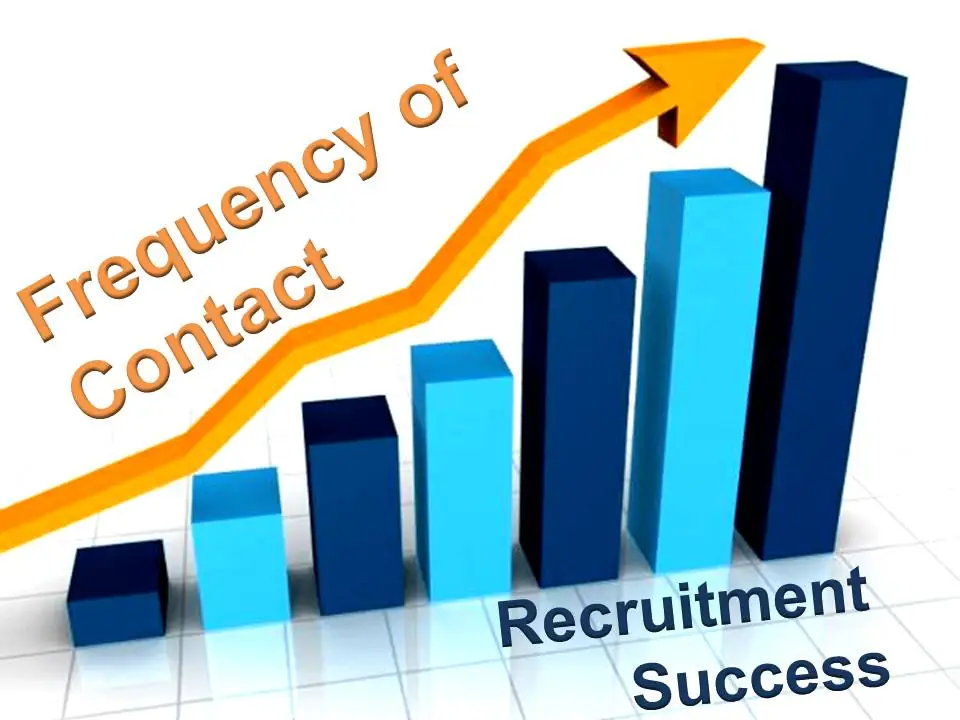 frequency-of-contact